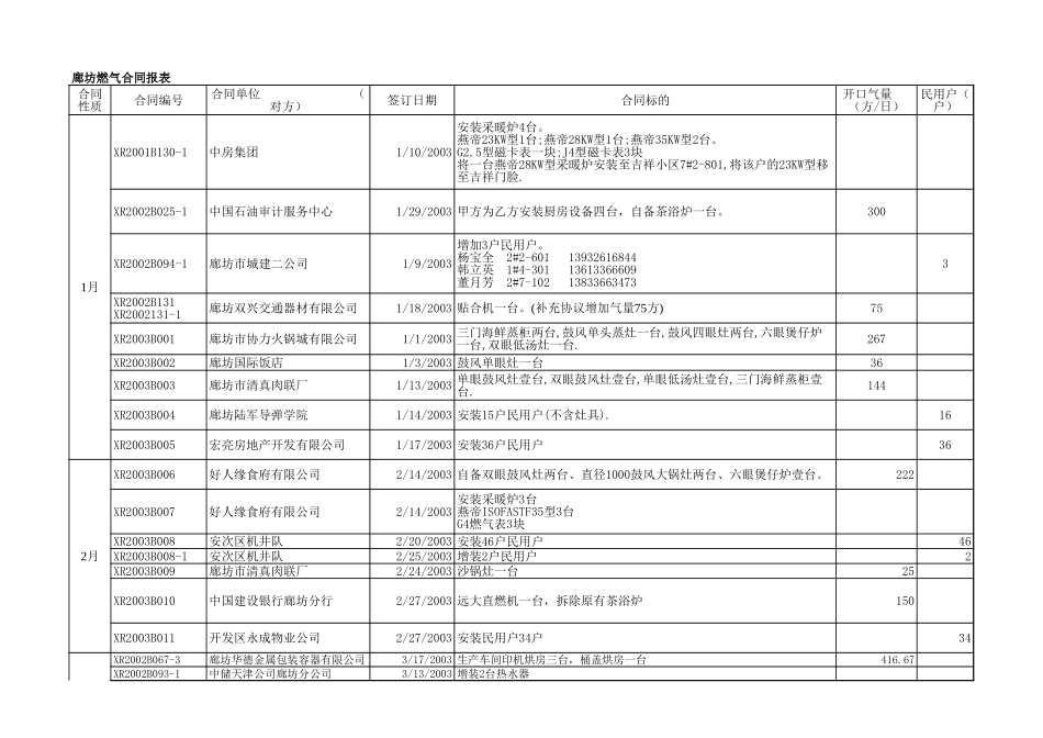 2003年合同报表.xls(new).xls_第1页