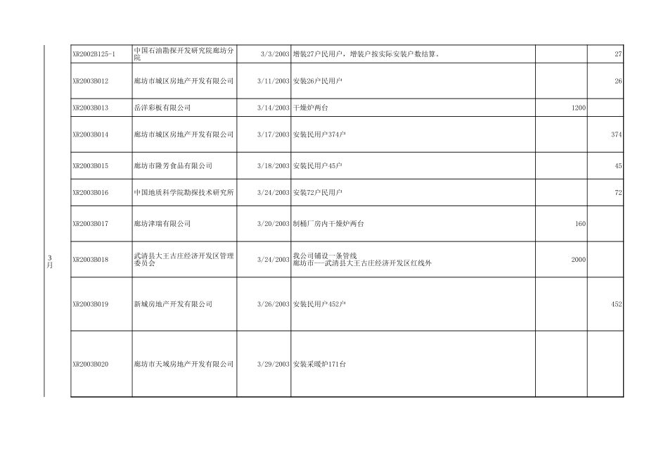 2003年合同报表.xls(new).xls_第2页