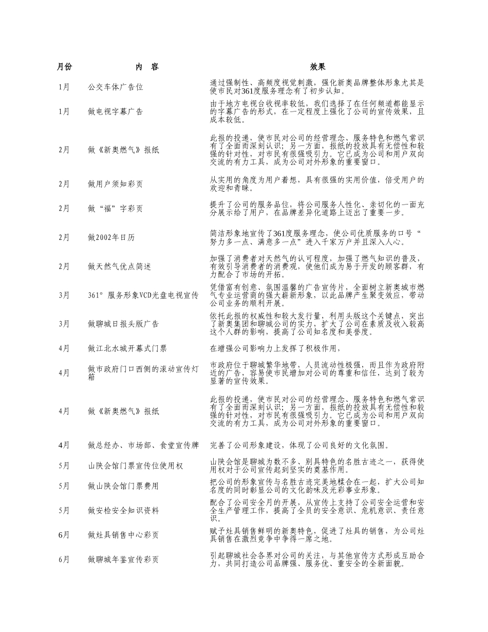 2002年宣传汇总表.xls_第1页