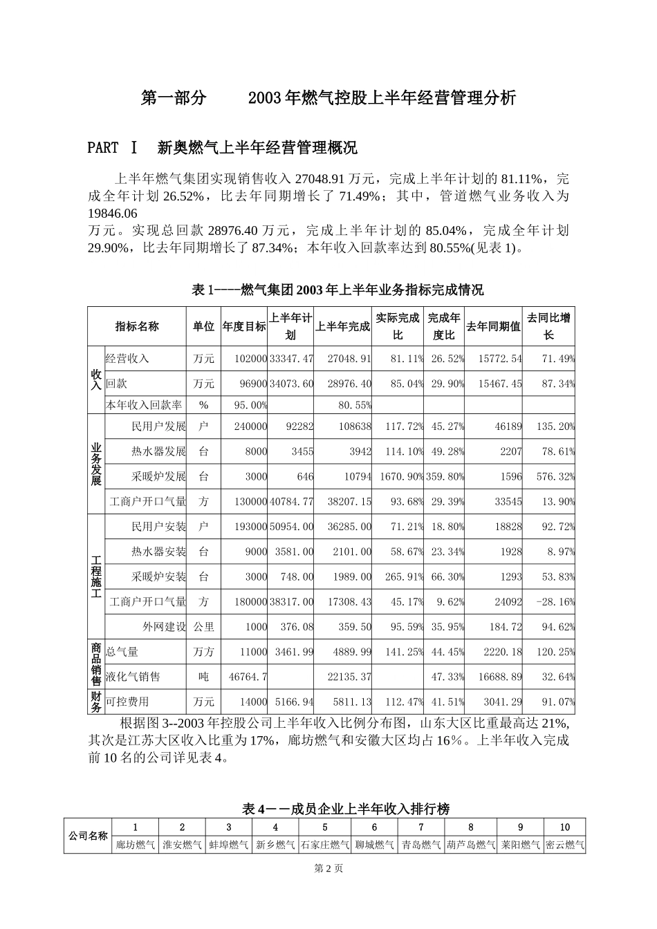 2003上半年经营管理分析报告.doc_第2页