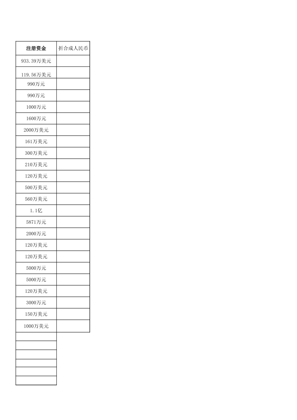 燃气公司概况.xls_第2页
