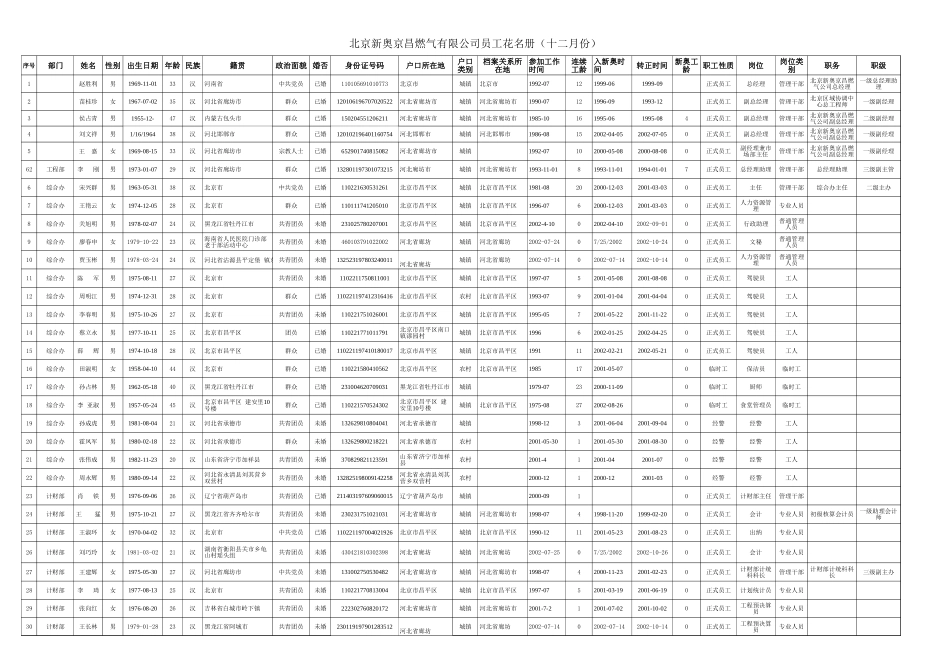 昌平.xls_第3页