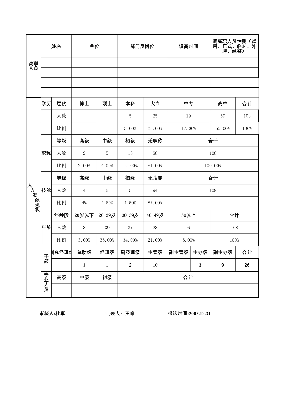 滁州.xls_第2页