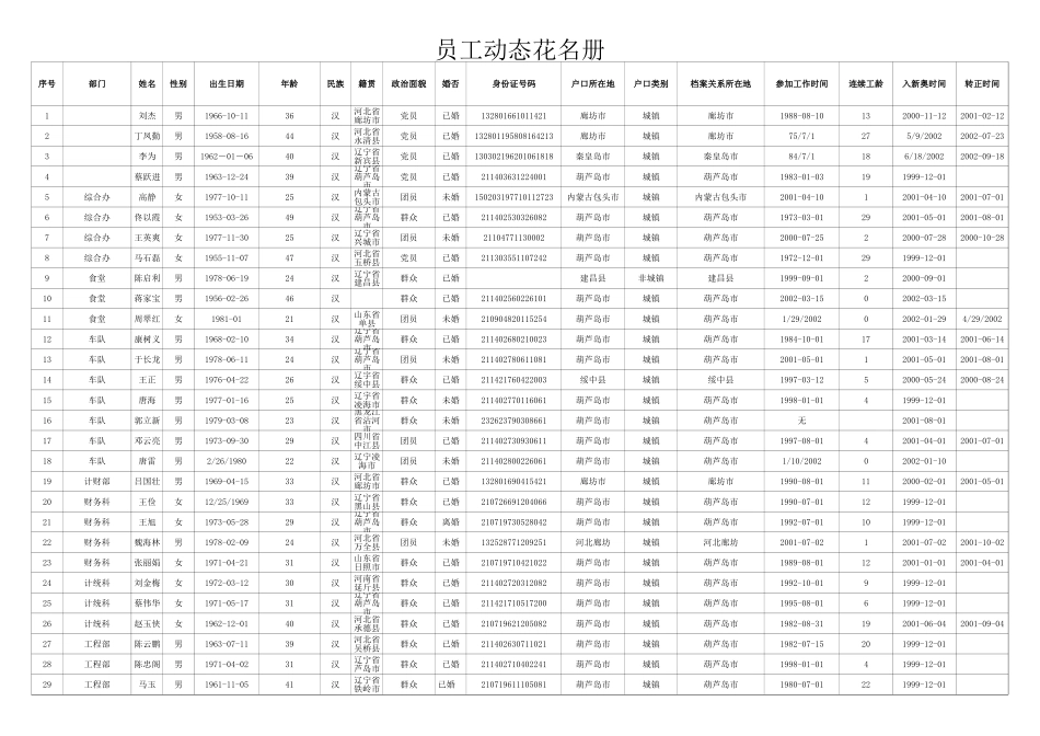 葫芦岛.xls_第1页