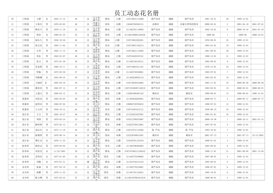 葫芦岛.xls_第2页