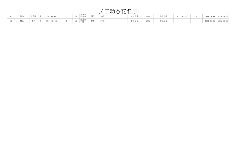 葫芦岛.xls_第3页