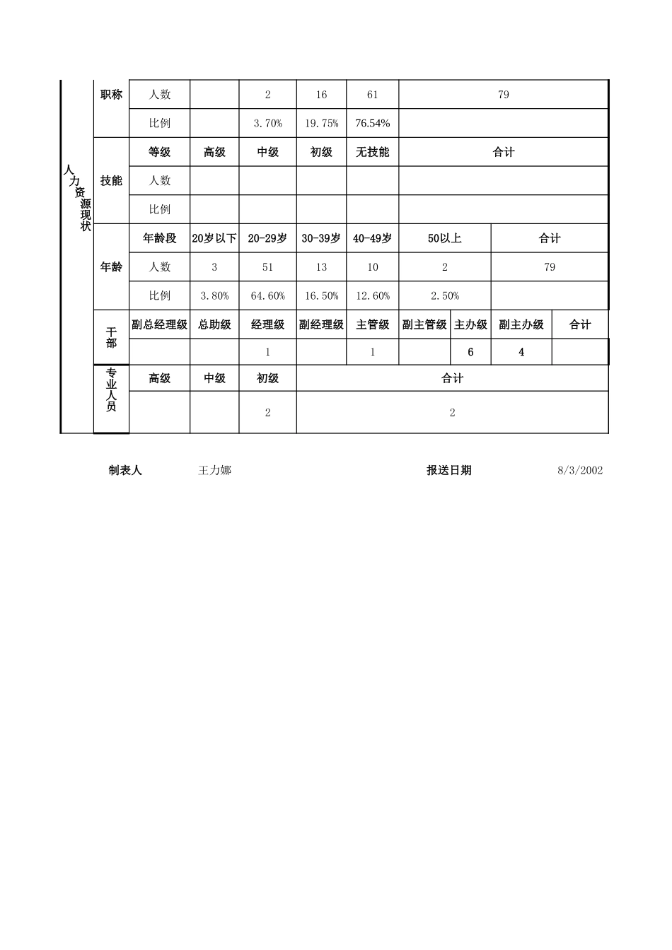 基础信息.xls_第2页