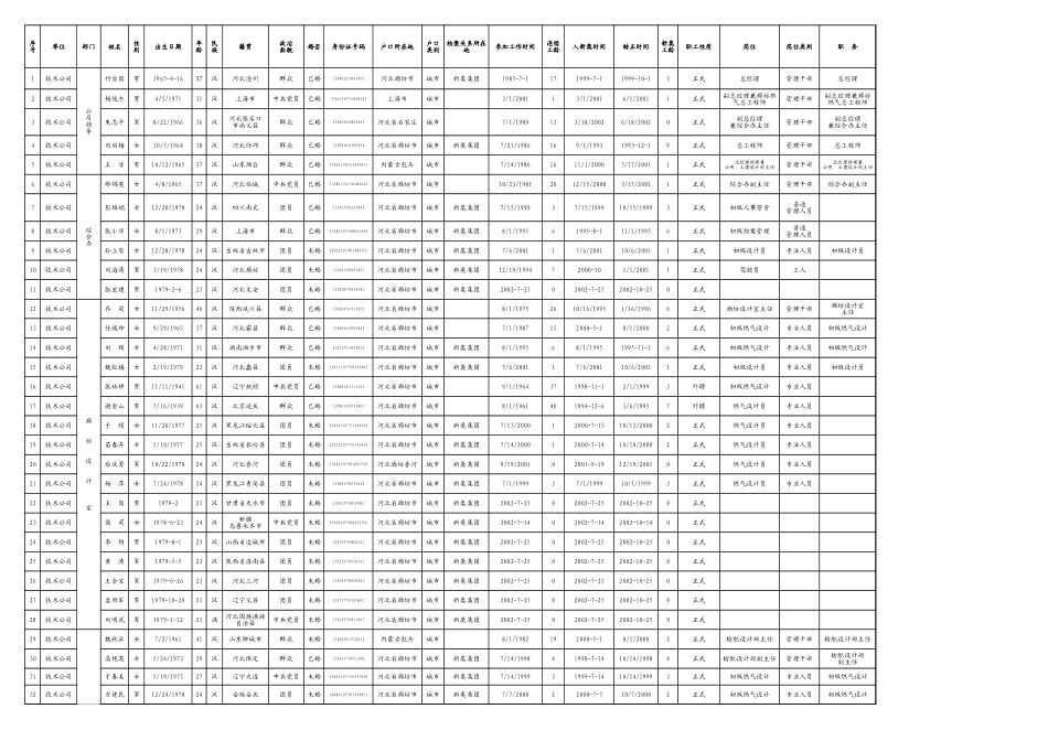 技术公司.xls_第1页