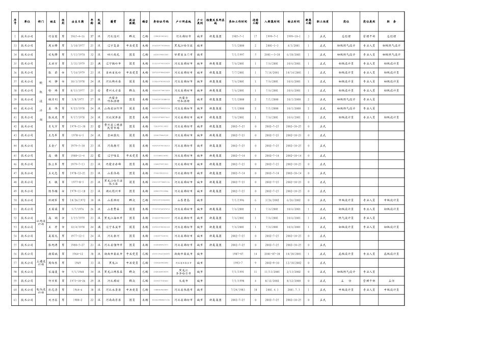 技术公司.xls_第2页