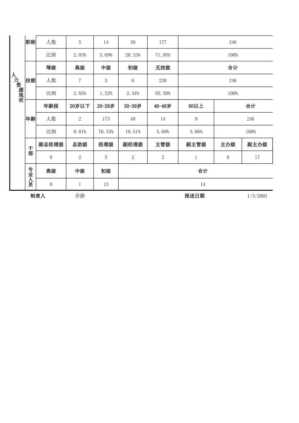 廊坊.xls_第2页