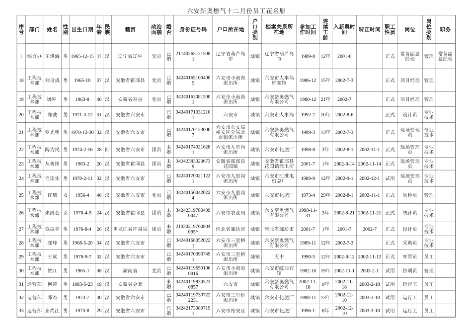 六安.xls_第2页