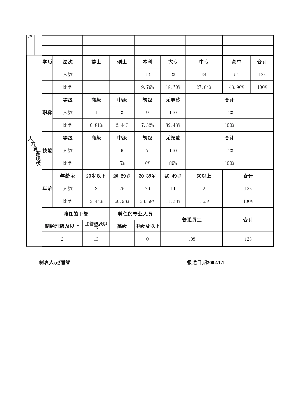 青岛.xls_第2页