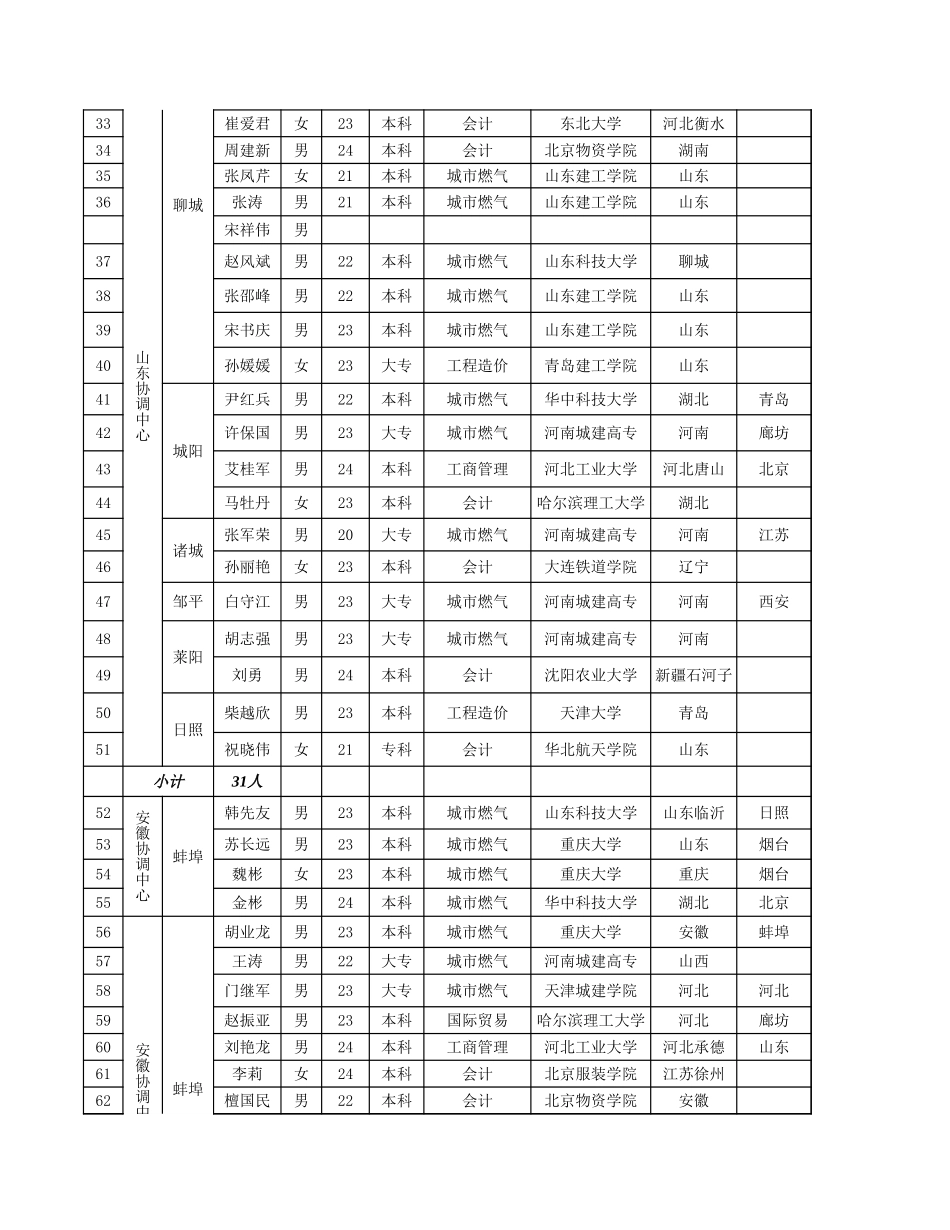 人力资源动态月报12.xls_第2页