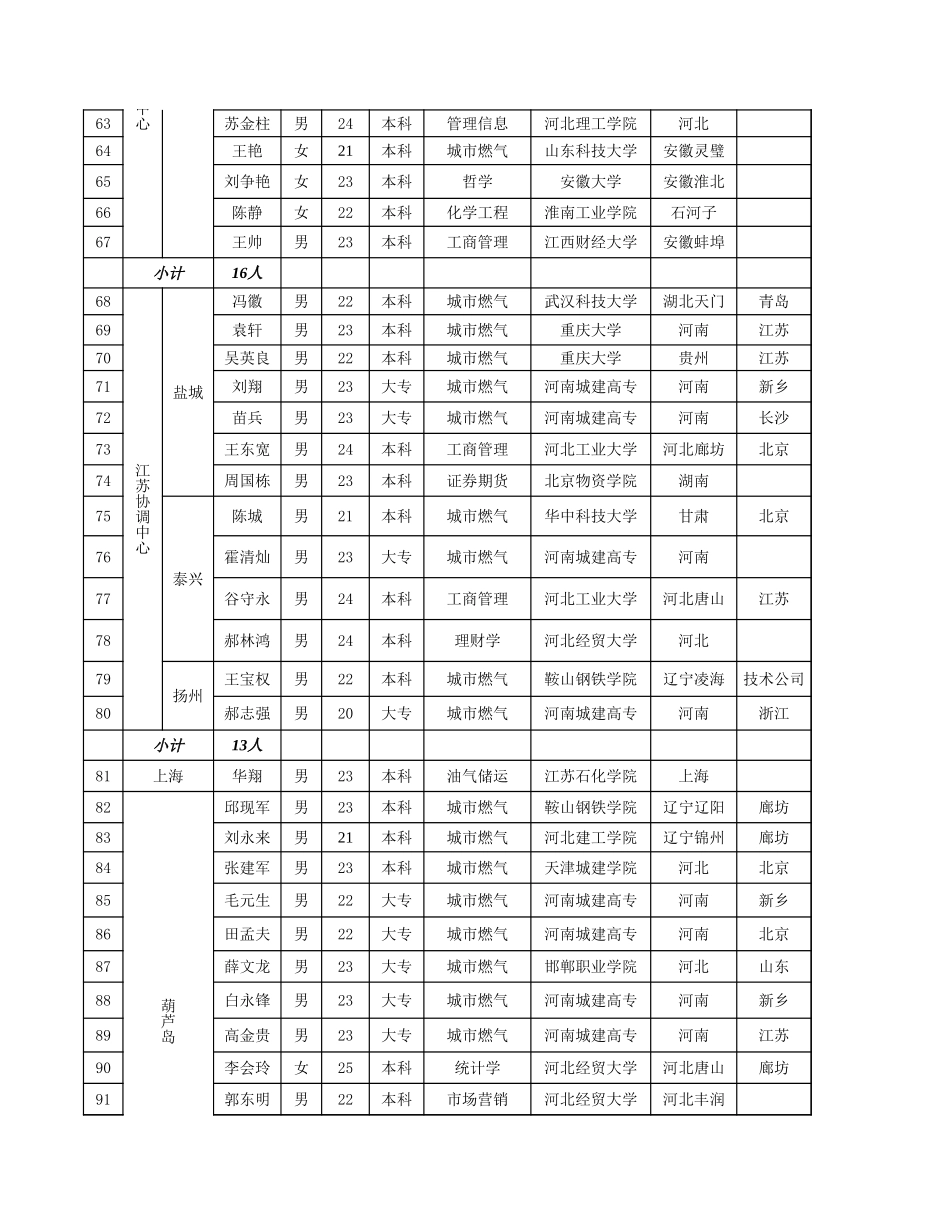 人力资源动态月报12.xls_第3页