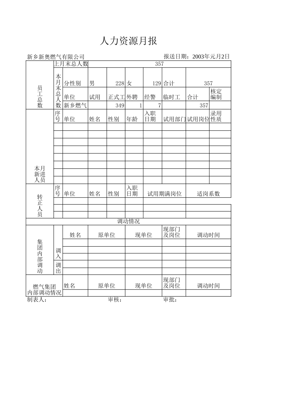 人力资源月报（2）.xls_第1页