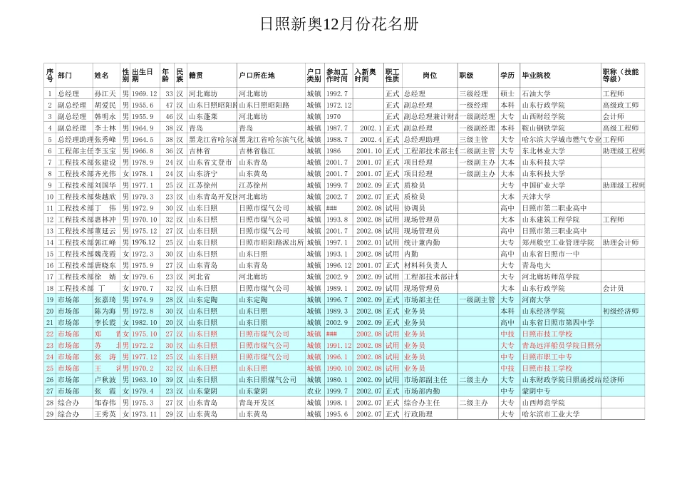 日照.xls_第1页
