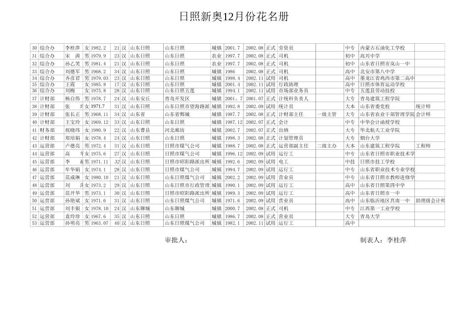 日照.xls_第2页