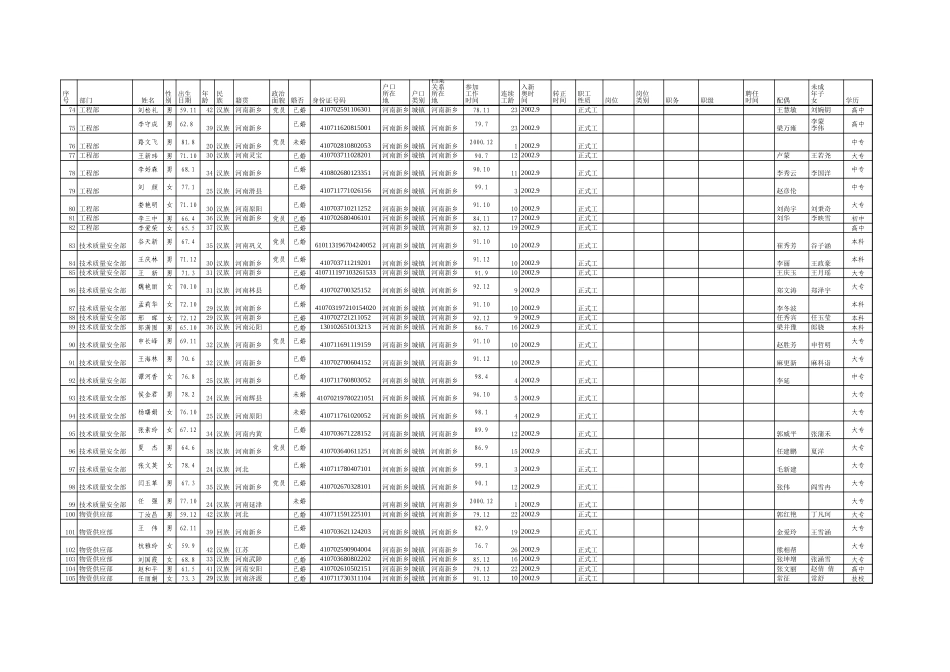 新乡.xls_第3页