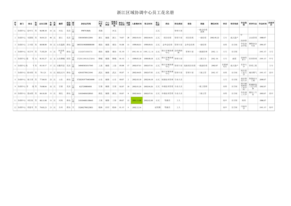 浙江协调中心.xls_第1页