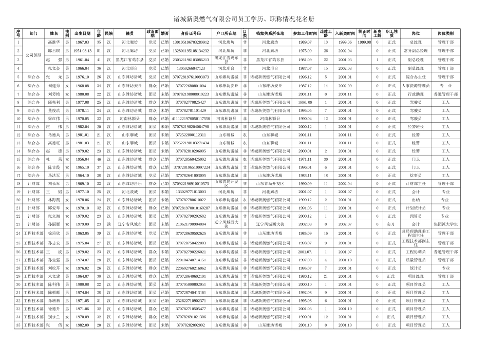 诸城hr.xls_第1页