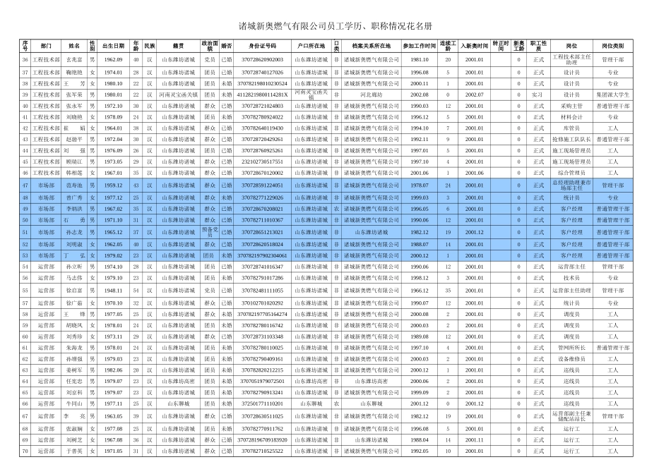 诸城hr.xls_第2页
