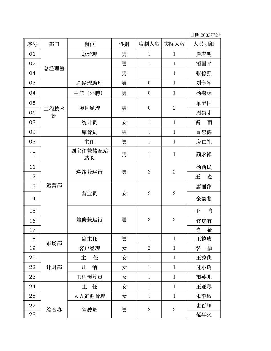 安吉.xls_第1页