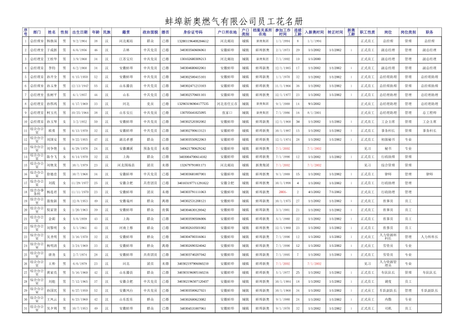 蚌埠.xls_第1页