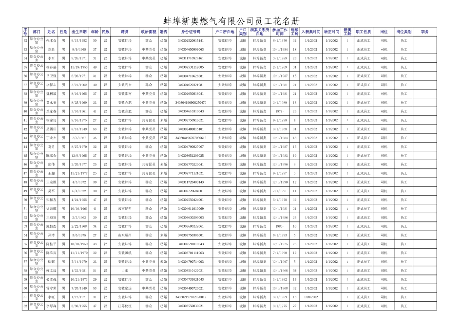 蚌埠.xls_第2页