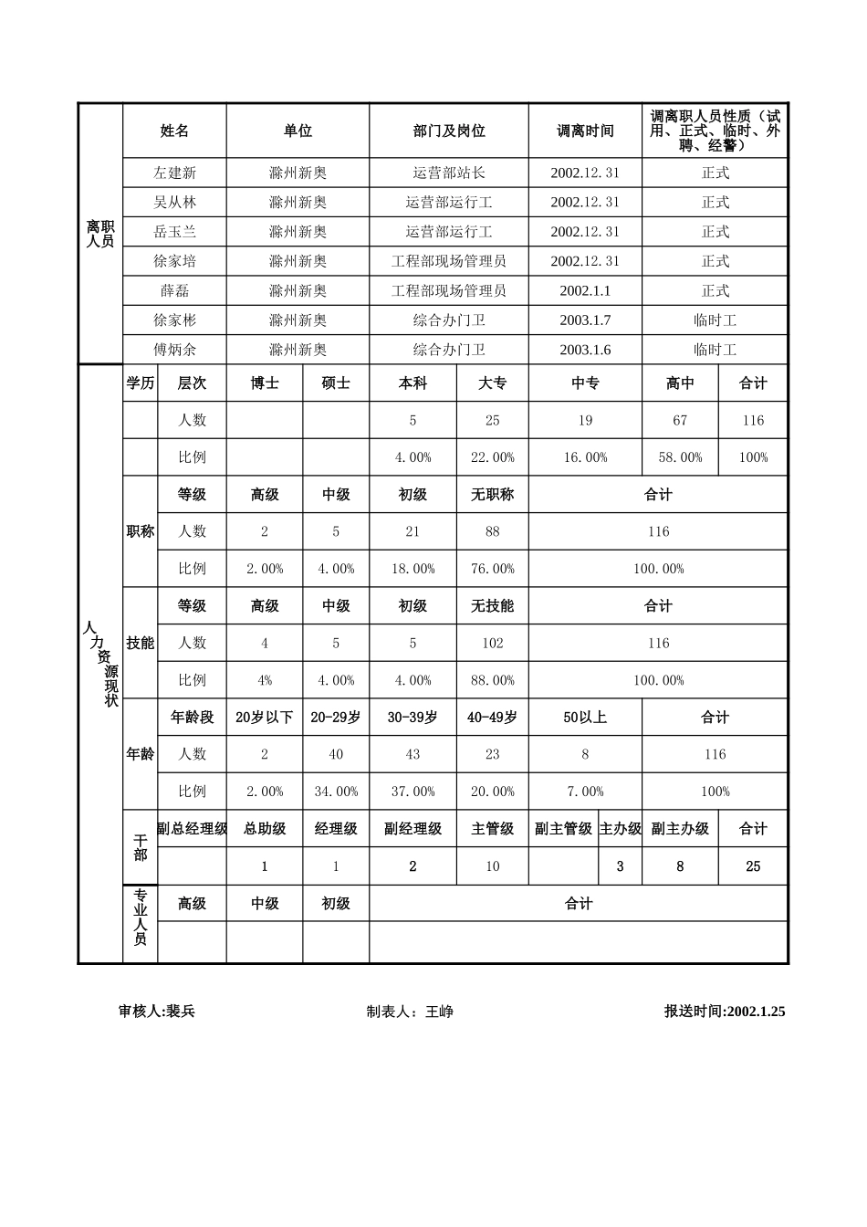 滁报.xls_第2页