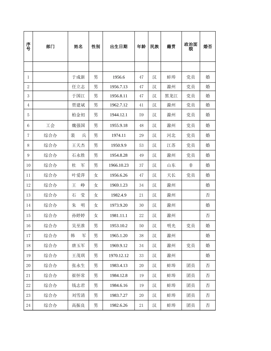 滁州.xls_第1页