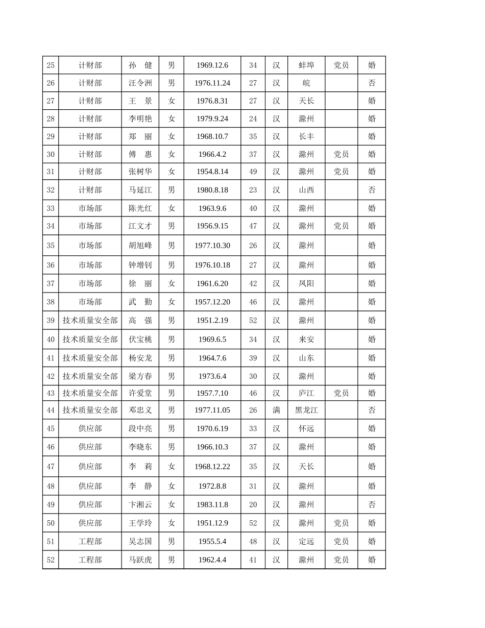 滁州.xls_第2页