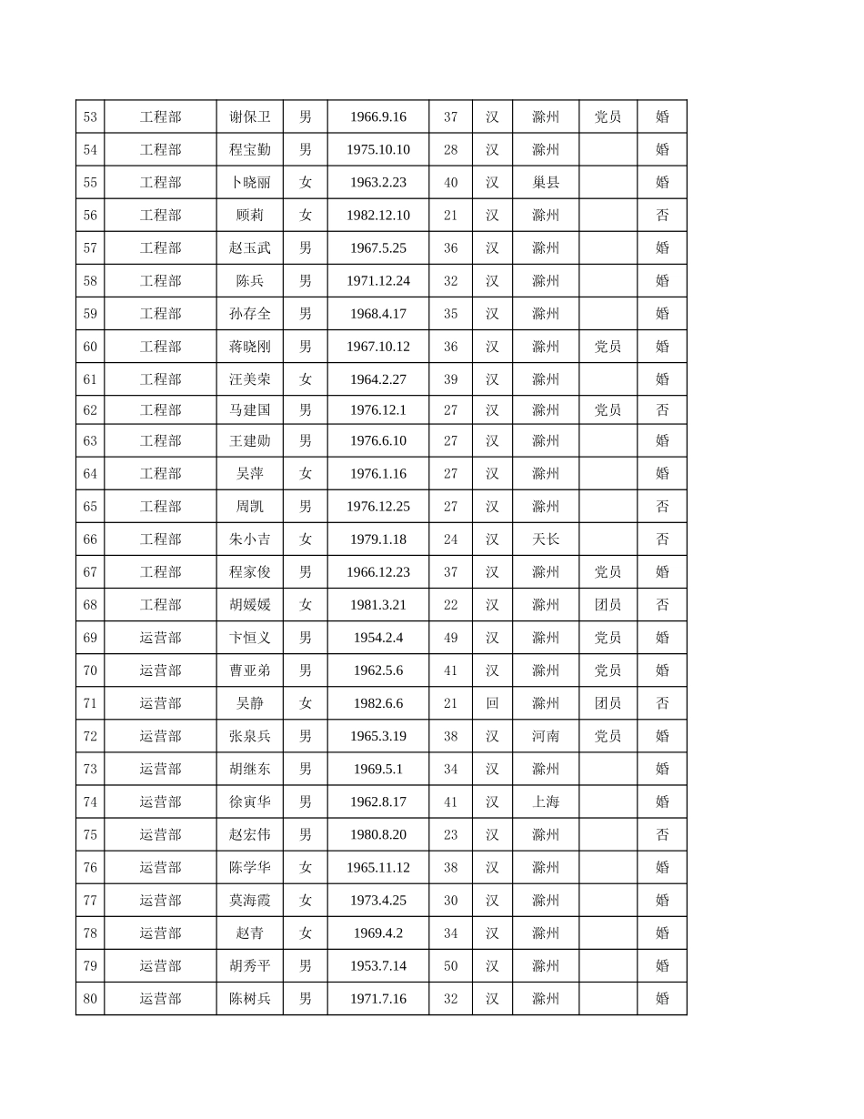 滁州.xls_第3页