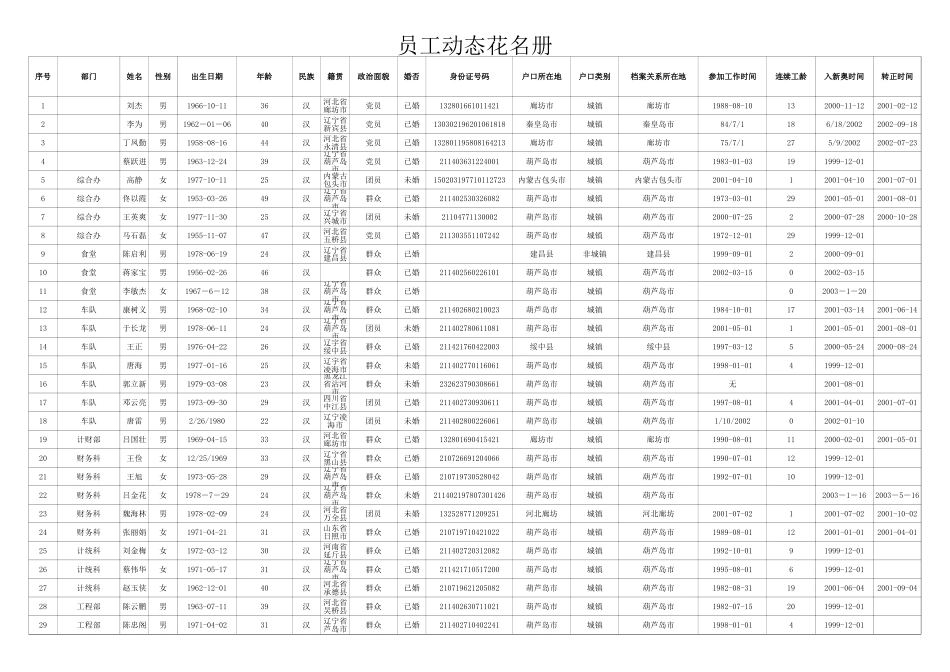 葫芦岛.xls_第1页