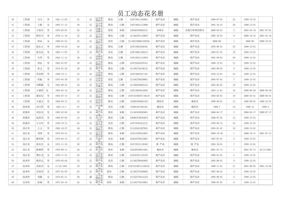 葫芦岛.xls_第2页