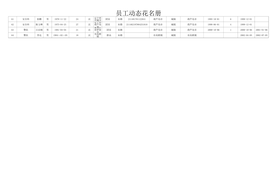 葫芦岛.xls_第3页
