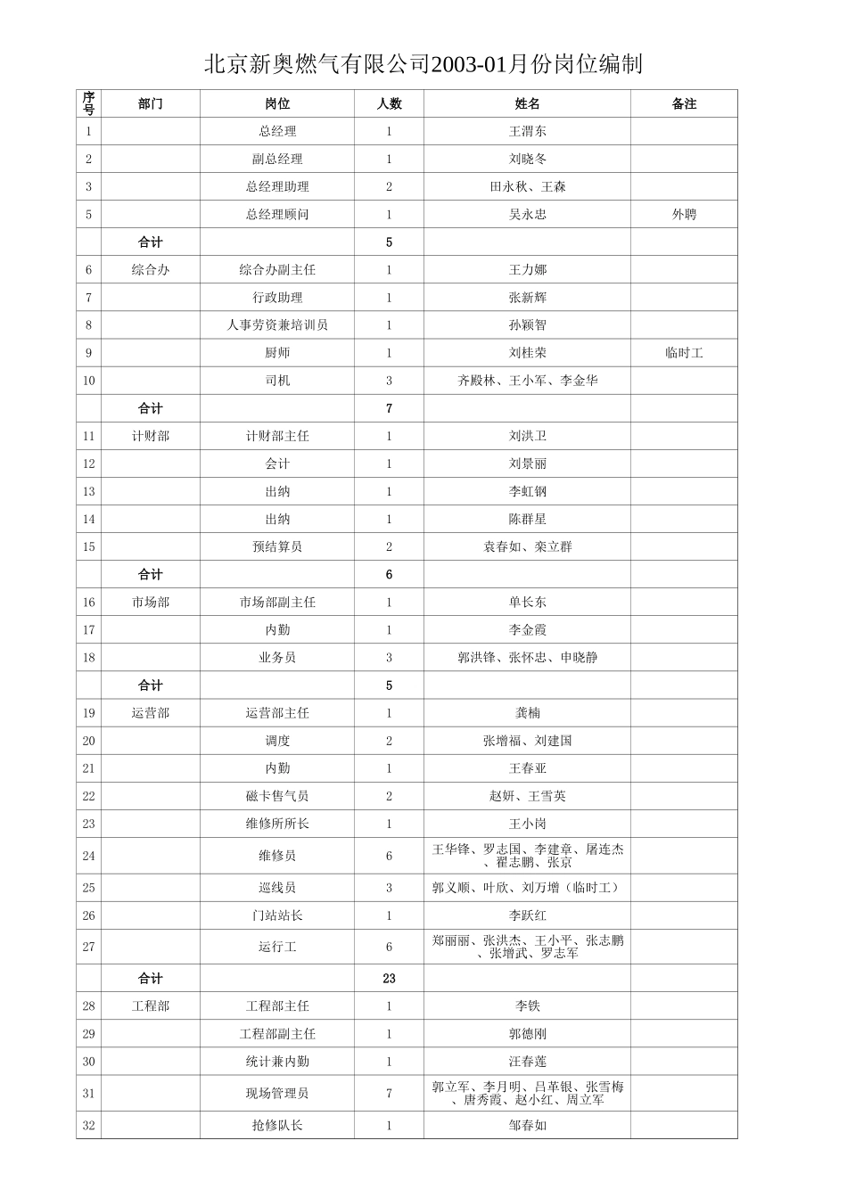 密云(编制).xls_第1页
