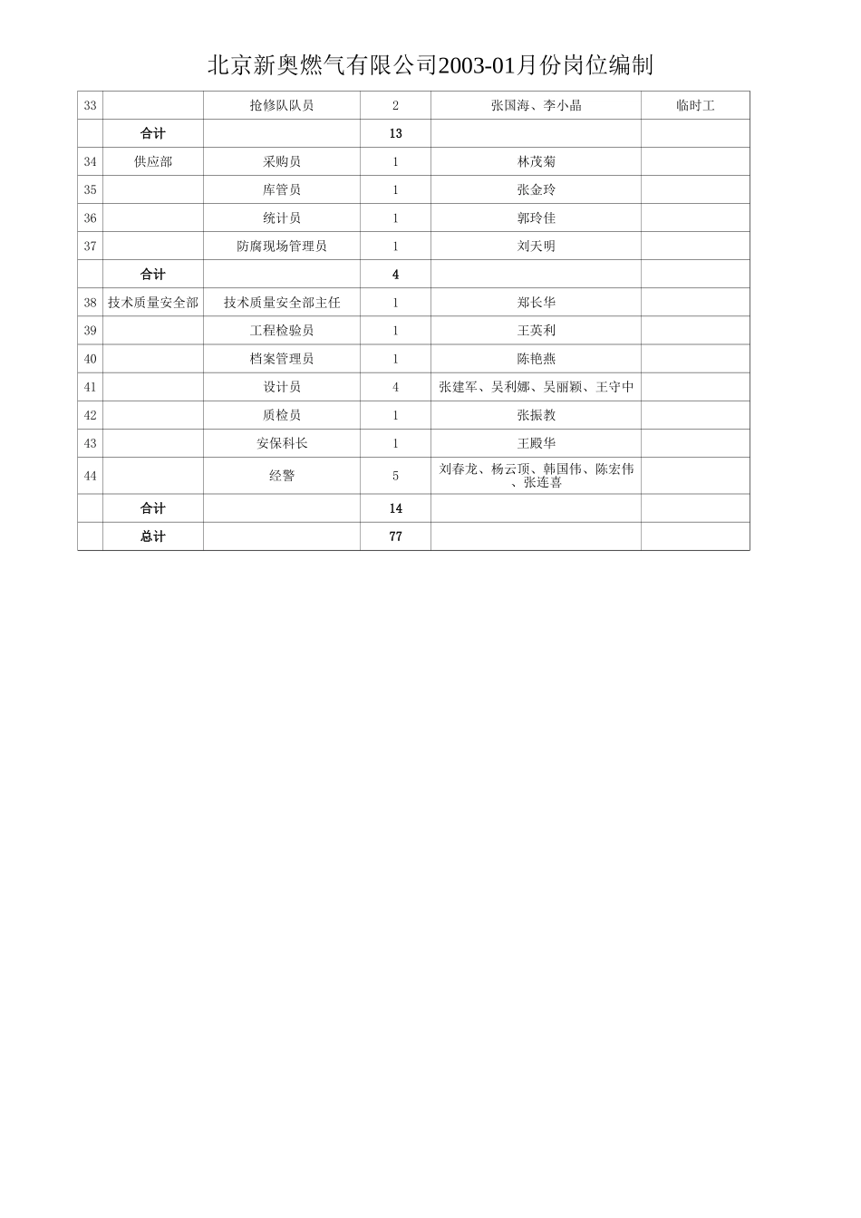 密云(编制).xls_第2页