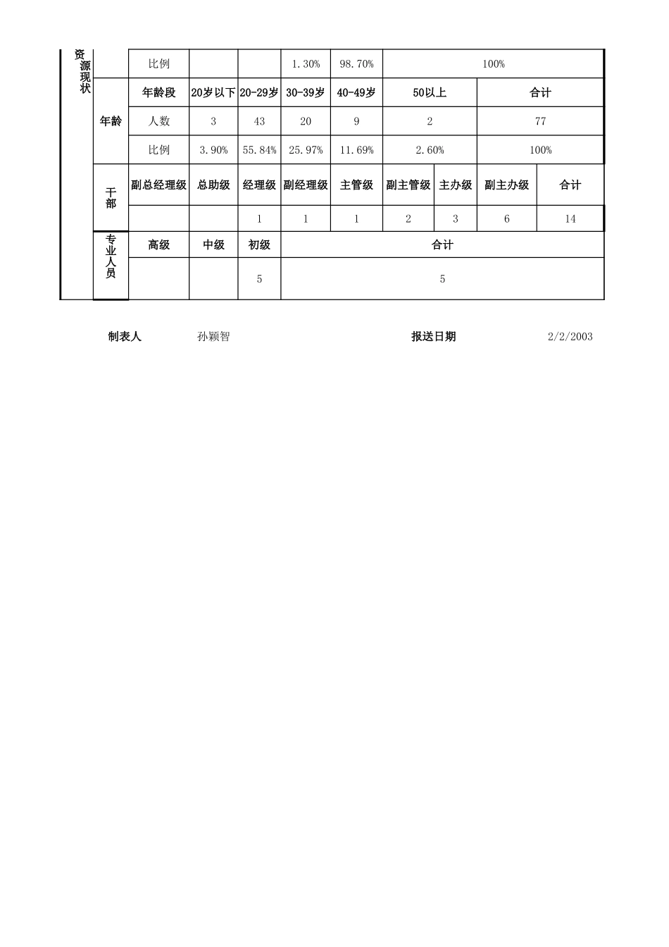 密云.xls_第2页