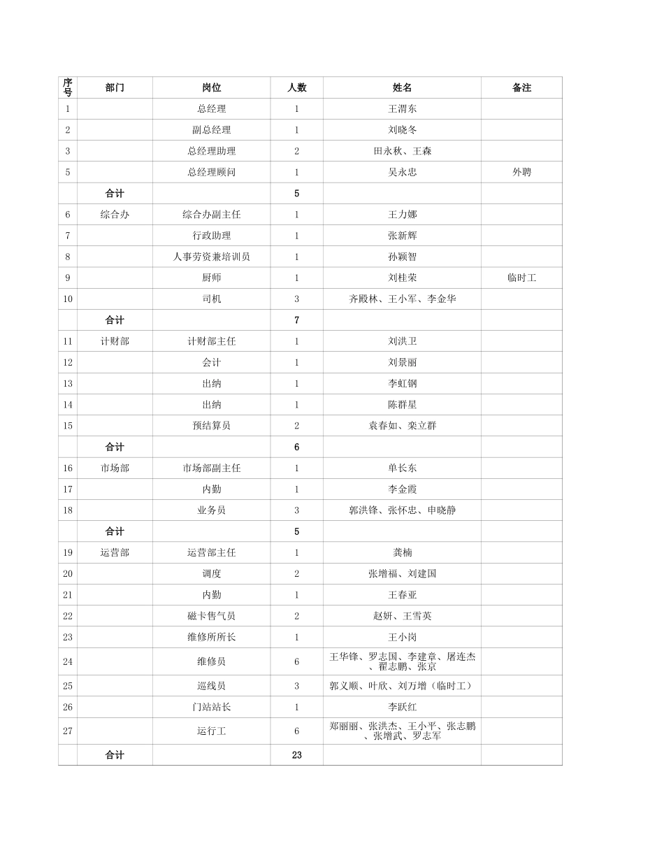 密云.xls_第3页