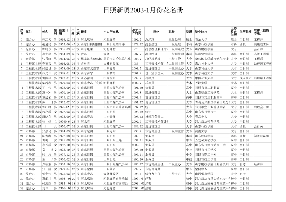 日照.xls_第1页