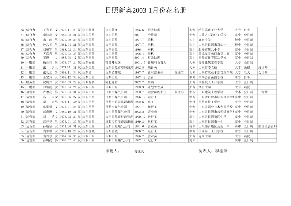日照.xls_第2页