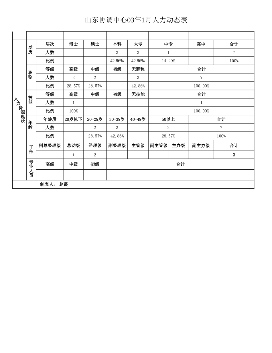 山东.xls_第2页