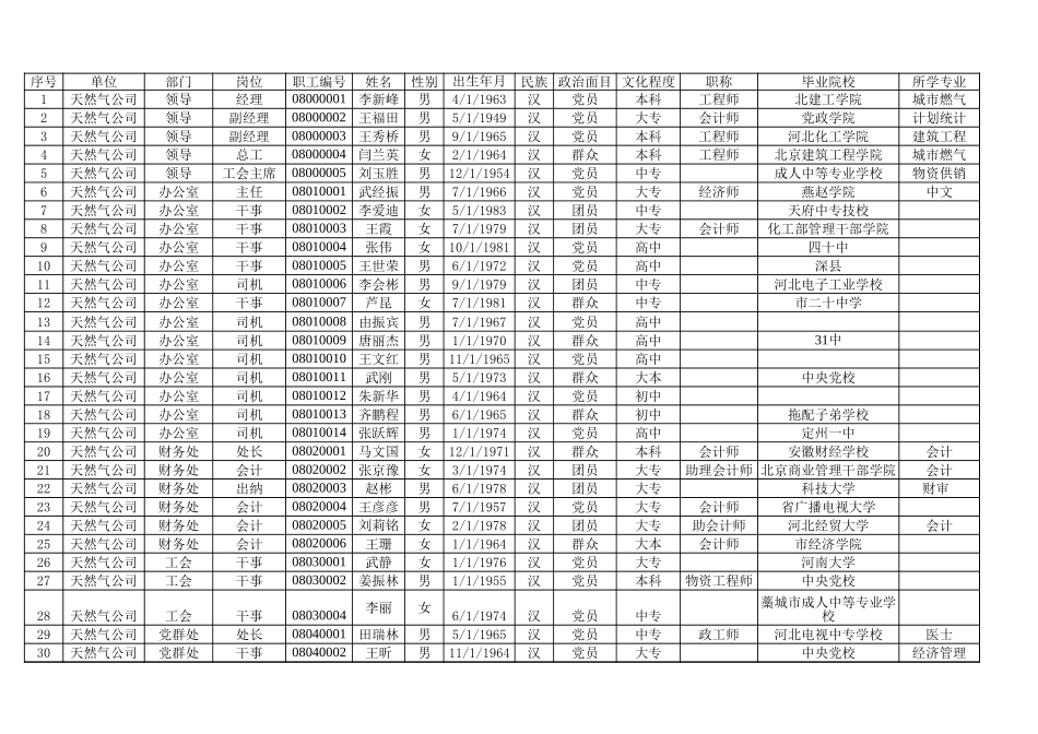 石家庄.xls_第1页