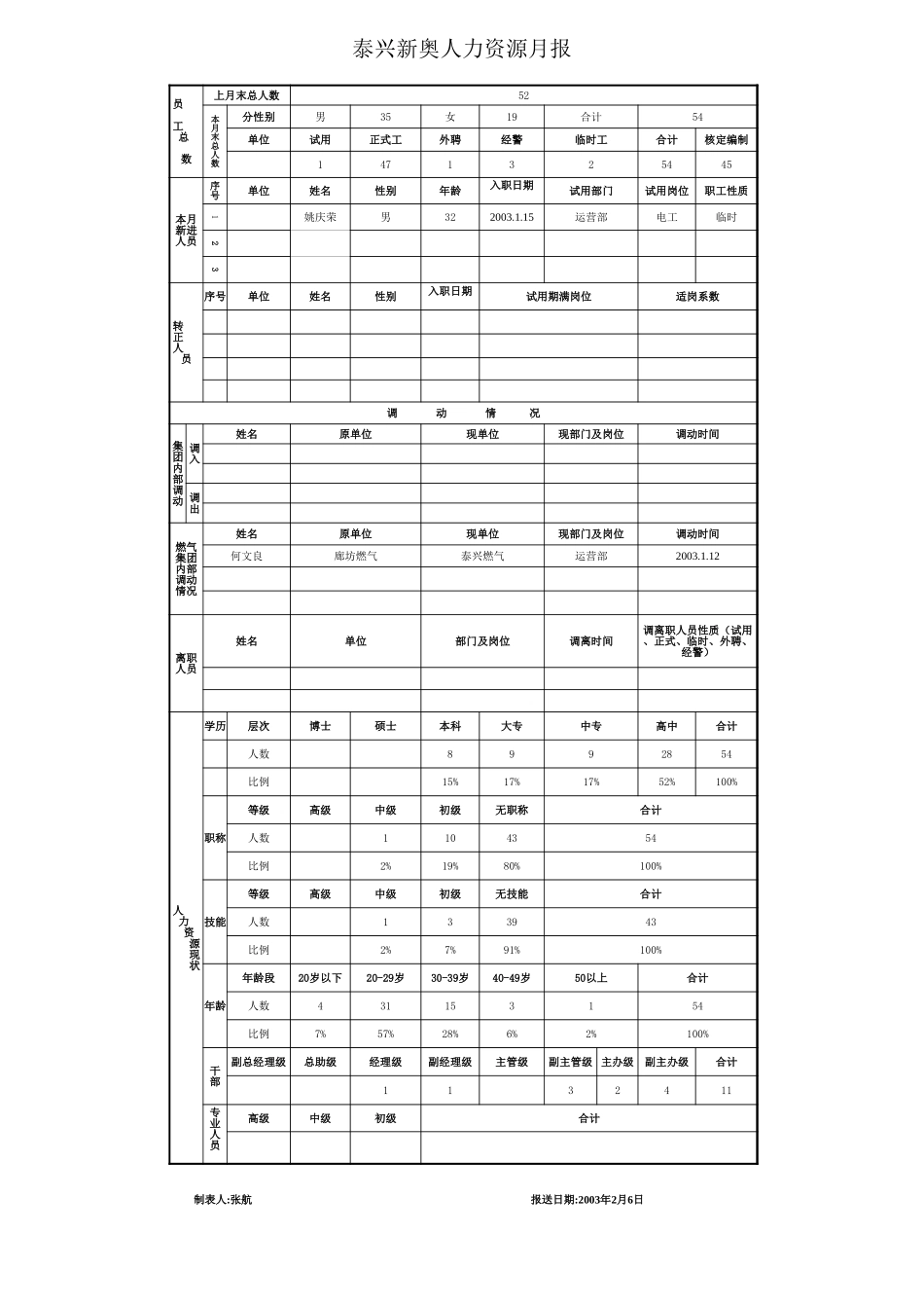 泰兴.xls_第3页