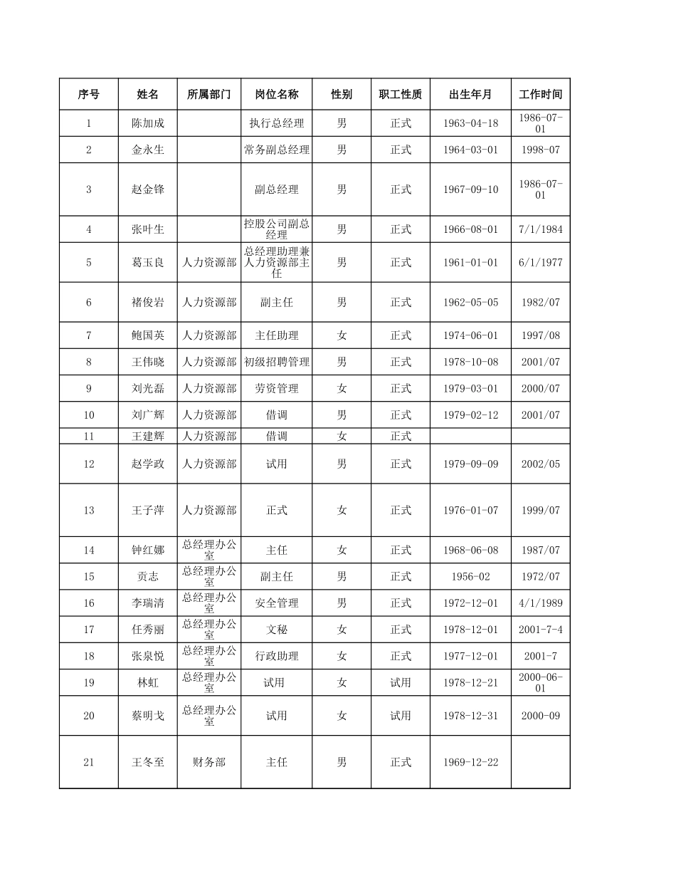 职能部门.xls_第3页