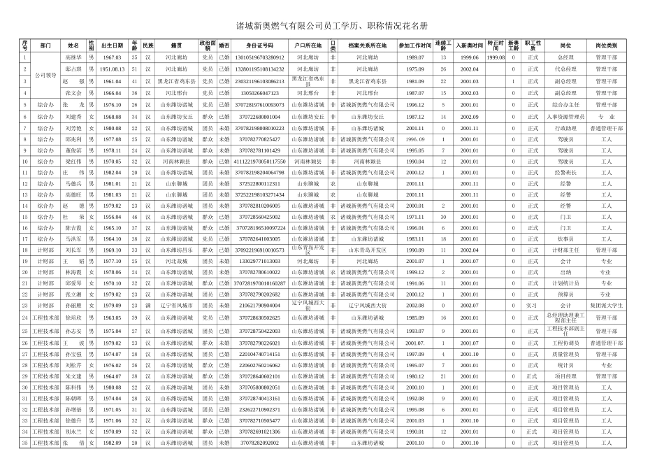 诸城.xls_第1页