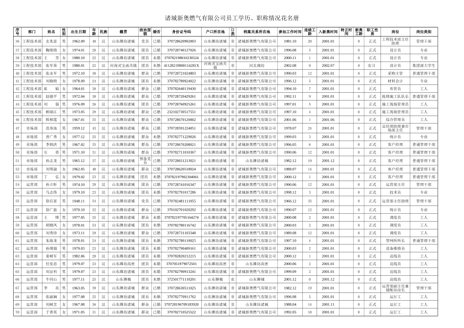 诸城.xls_第2页