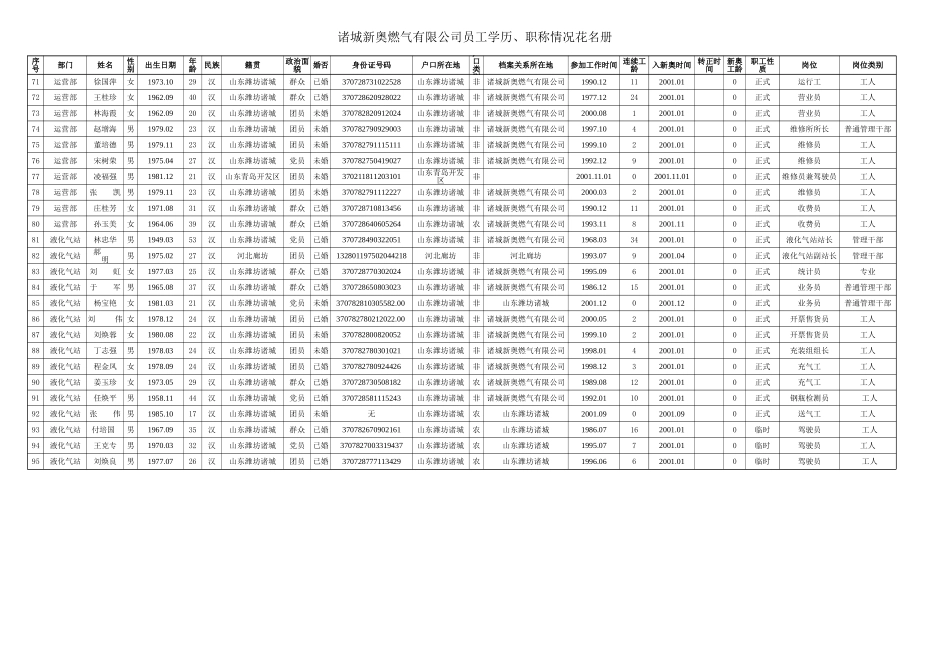 诸城.xls_第3页