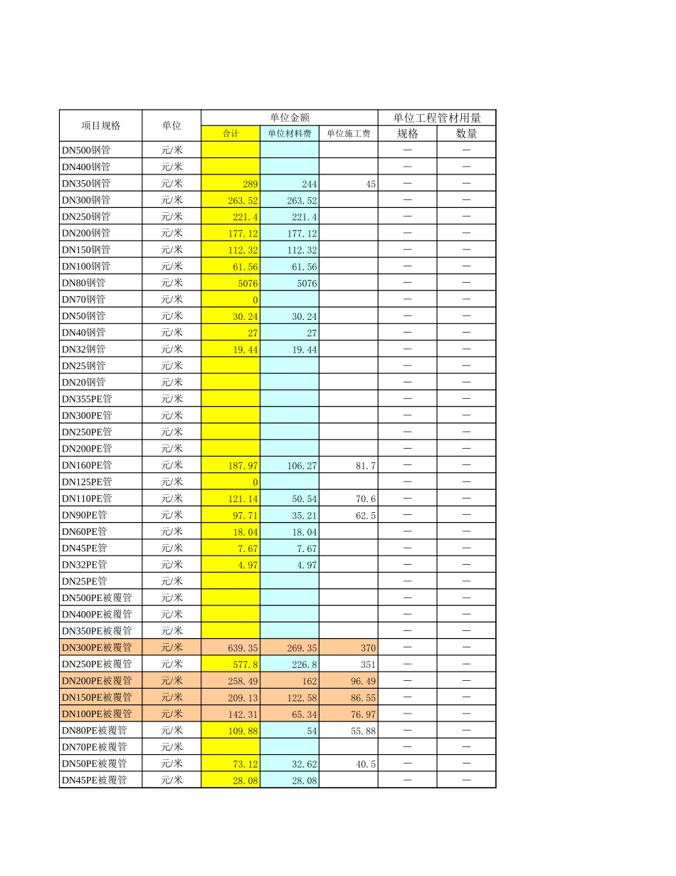 邹平.xls_第2页