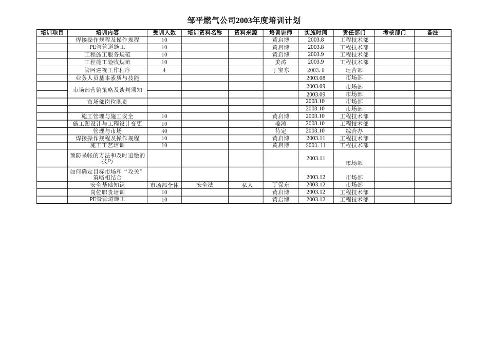 邹平2003年培训计划.xls_第2页